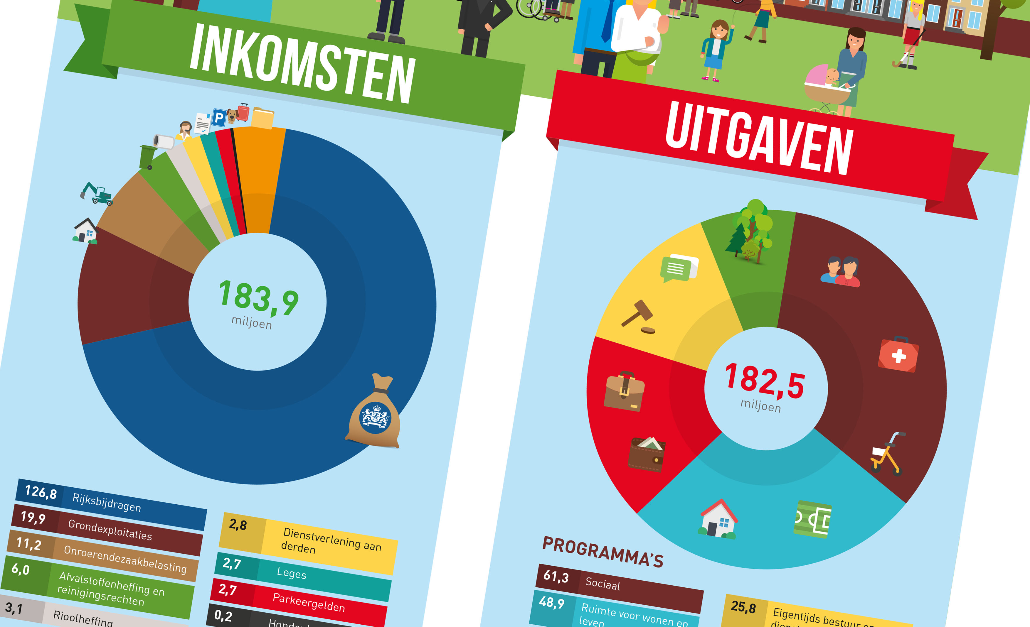 Uitsnede uit de Begroting in één Oogopslag